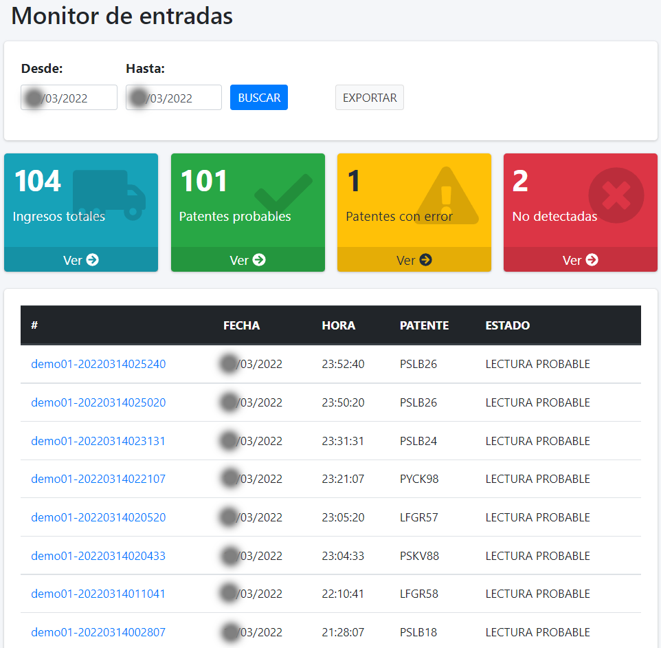 Visualización de los datos